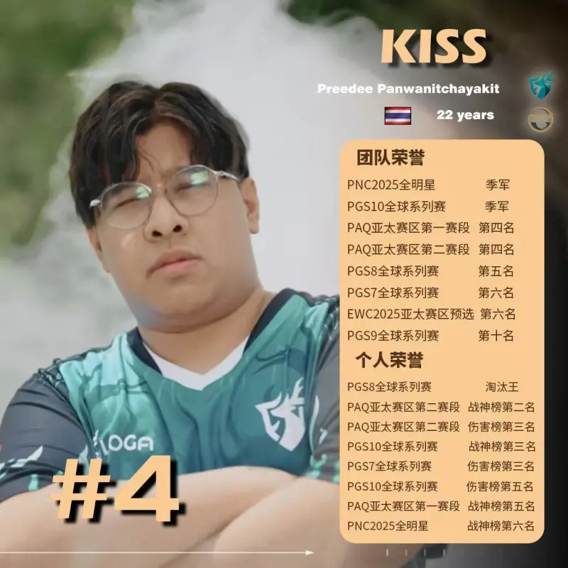 开云官方网站-2025PUBG年度TOP20选手第4名：FOR-KISS